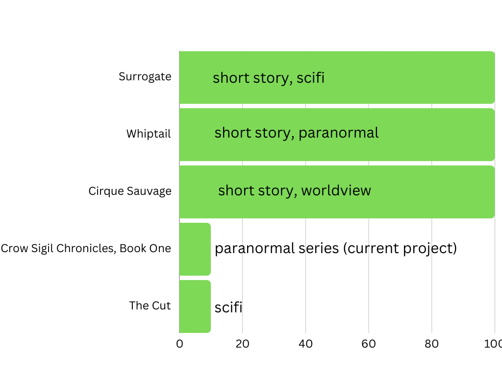 Scott (Ash) Hamilton – Author